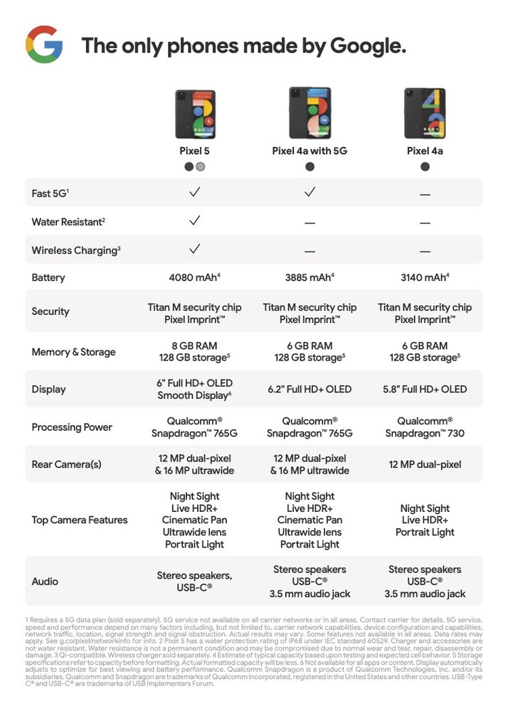 google pixel 5 4a 5G tech specs