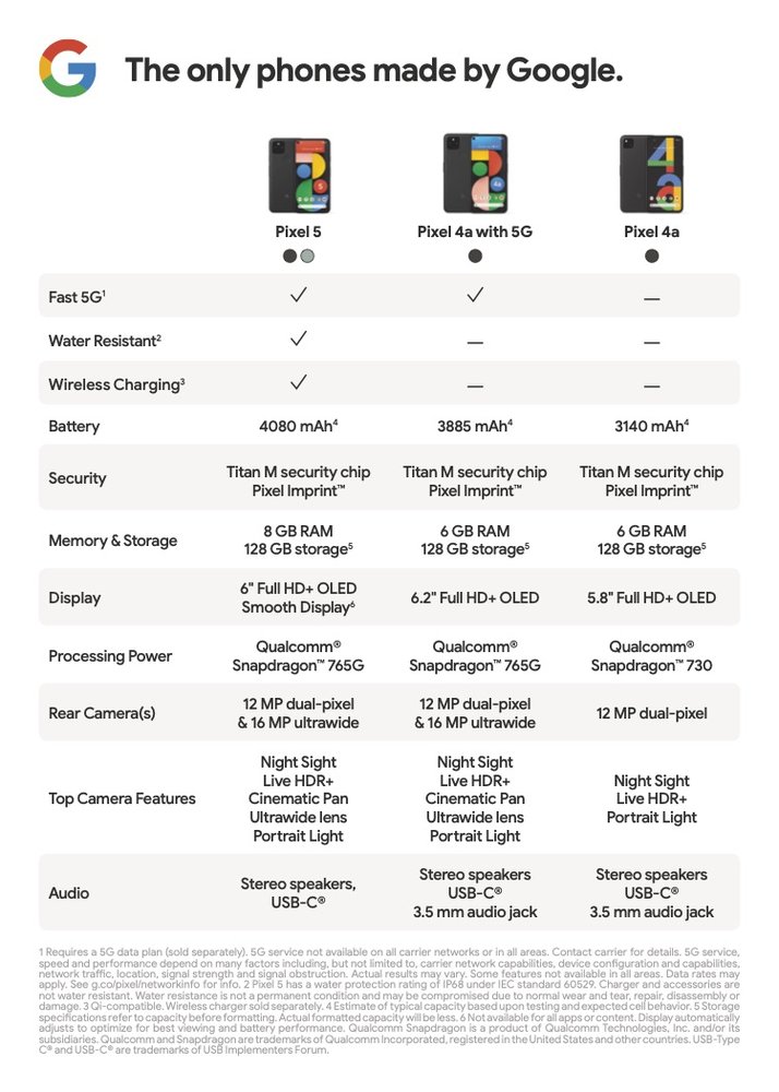 google pixel 5 4a 5G tech specs 