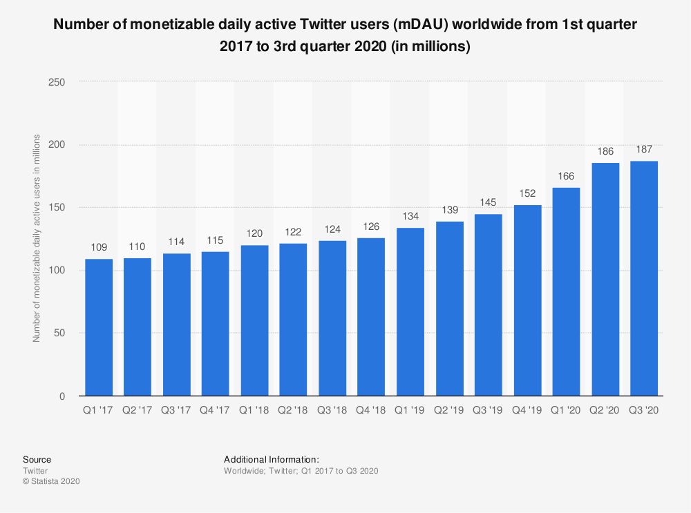 monetizable twitter marketing business